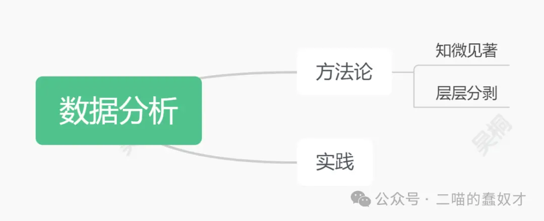 完全基于个人理解的海外产品运营(数据分析)