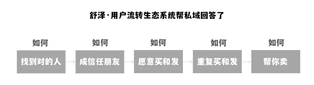 我用4年8700字实操反击“私域已经凉了”的论调(现状梳理+解决方案)