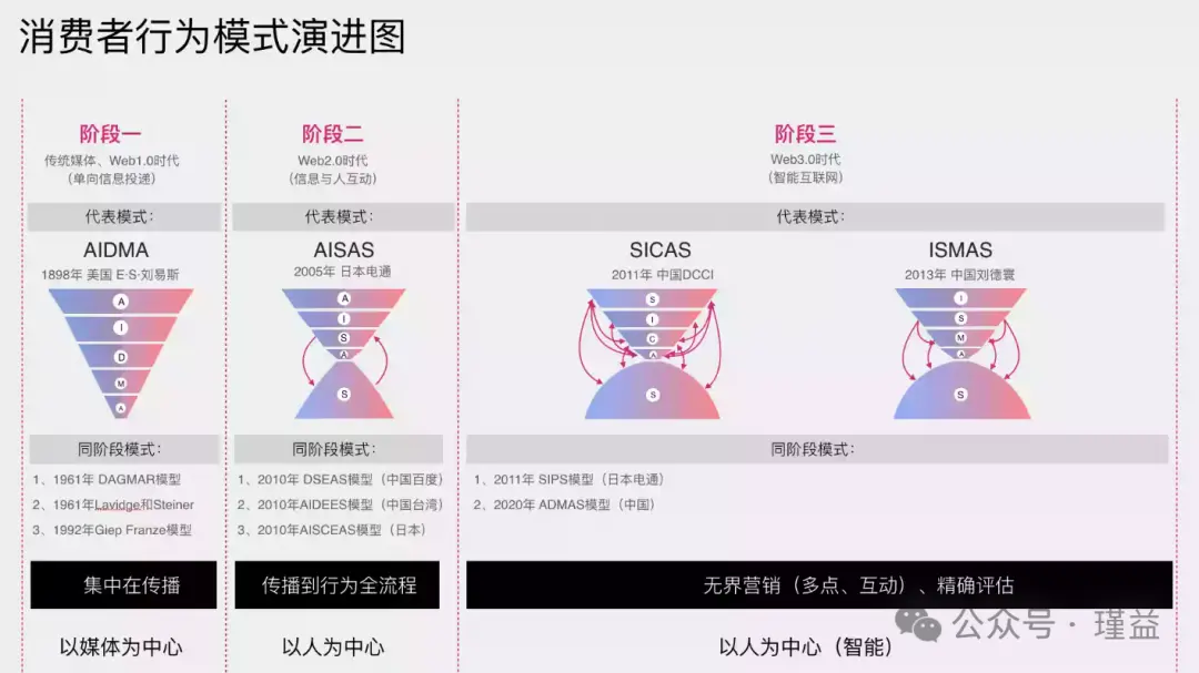 内容营销模型深度解析与实战指南
