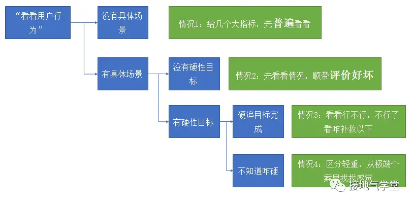 这是我见过最好的用户行为分析攻略 这是我见过最好的用户行为分析攻略