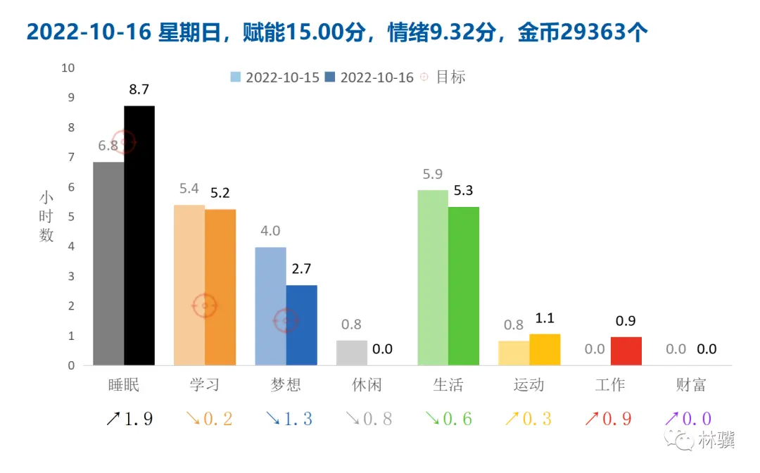 如何用数据分析思维打开心智?