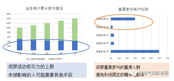 运营数据分析体系,最全搭建攻略来了! 运营数据分析体系,最全搭建攻略来了!