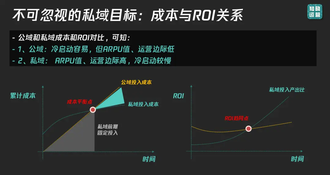 9000字实操干货!全面讲清私域数据落地痛点和搭建思路