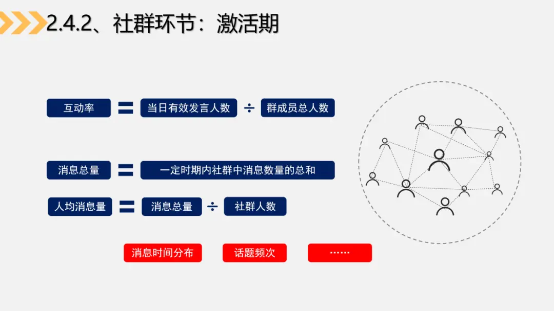 5个步骤,3种关键数据,帮助你搭建社群运营数据分析体系(上)