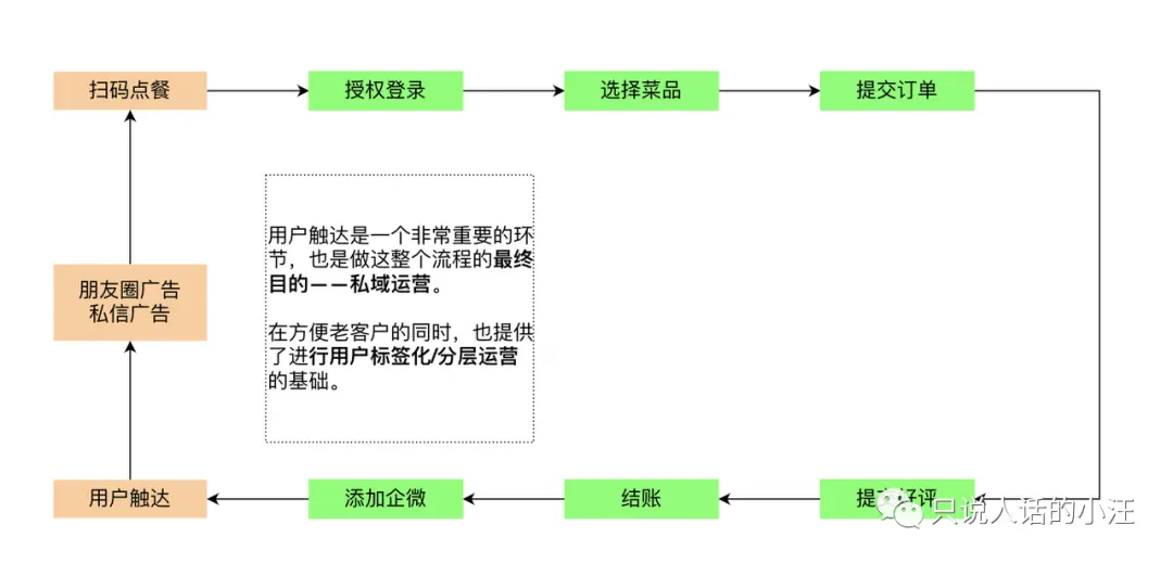 在吃喝玩乐中成为数据分析师——吃饭篇 在吃喝玩乐中成为数据分析师——吃饭篇