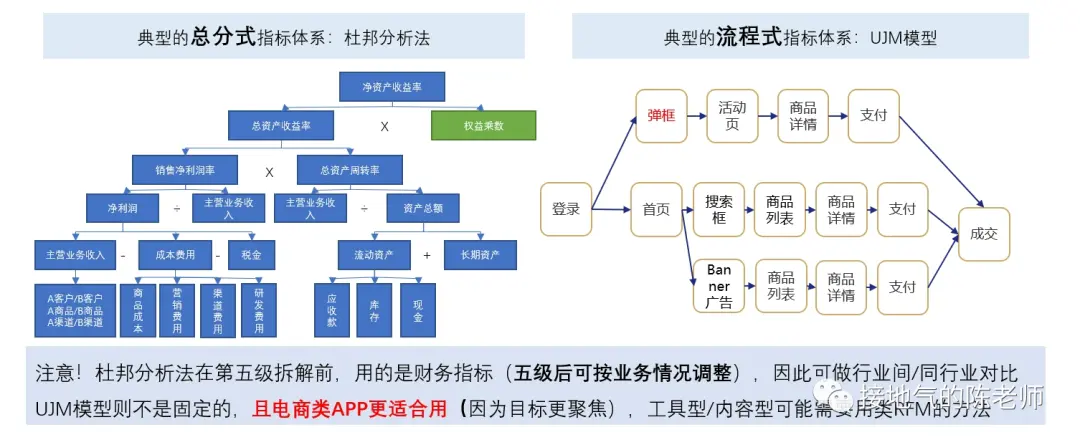 做数据十年,第一次见这么棒的数据分析方法 做数据十年,第一次见这么棒的数据分析方法