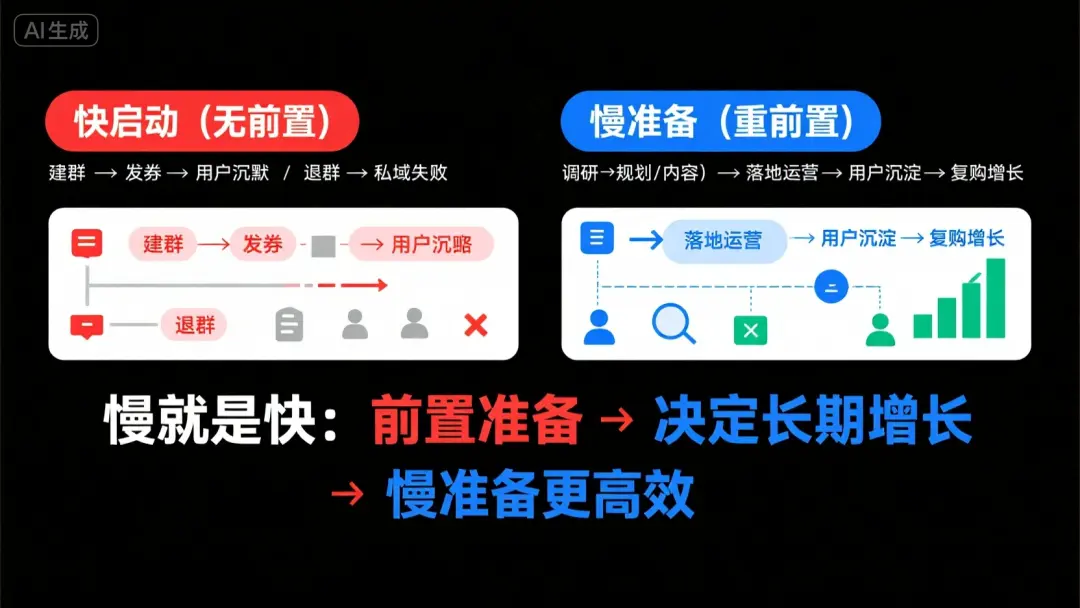 为什么90%的企业私域都失败？——忽视前置工作的代价