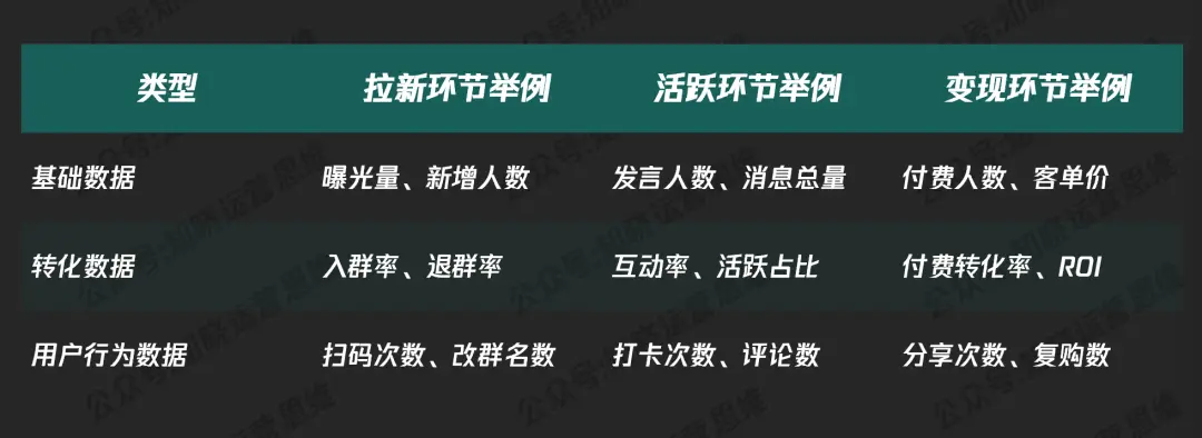 社群运营纯靠感觉?用数据说话,让打法有依据(附分析框架全攻略)