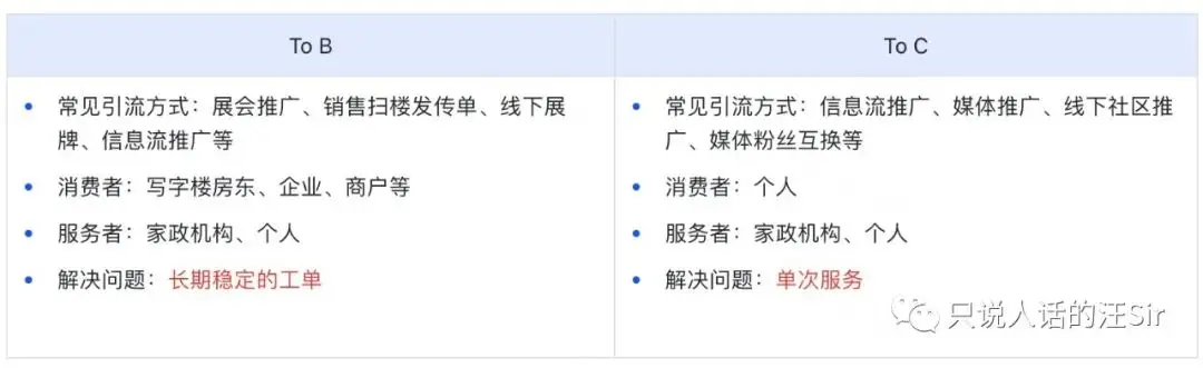 数据分析想落地,别再只说要搞高!