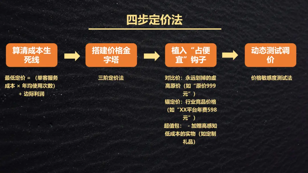 私域运营人内参:山姆/淘宝/京东都在用的私域会员体系搭建以及上瘾机制!