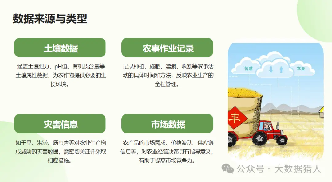 多源大数据在农业种植数智化方面应用研究