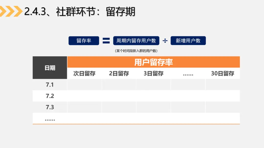 5个步骤,3种关键数据,帮助你搭建社群运营数据分析体系(上)