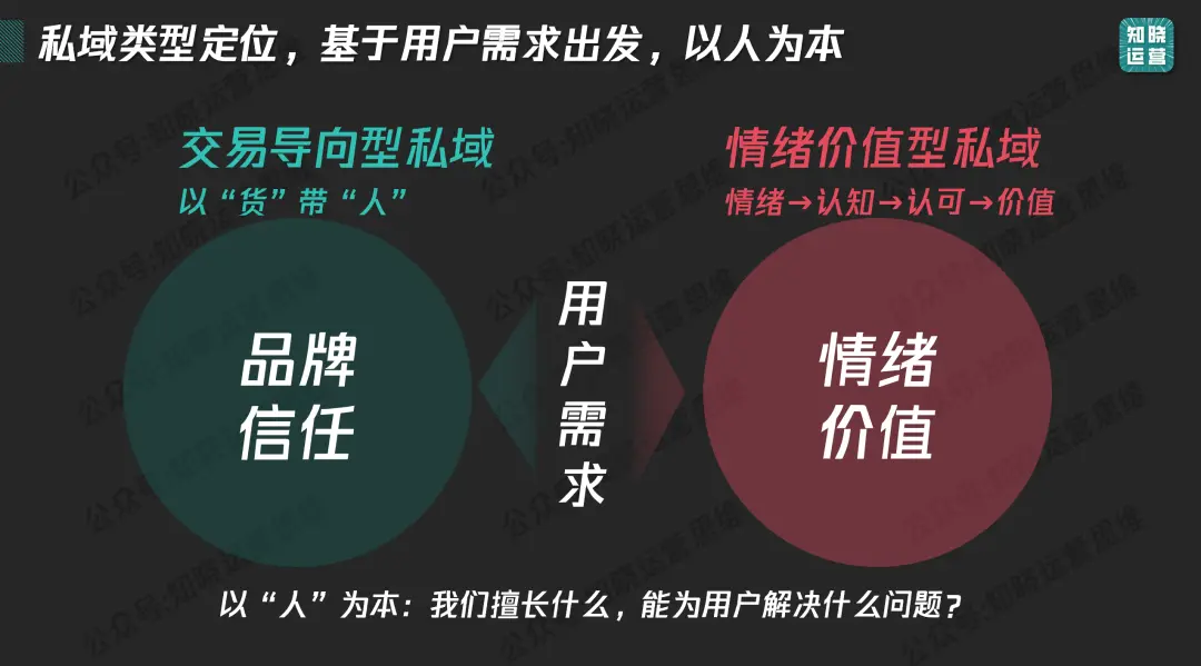 90%私域失败,输在“定位错配”!