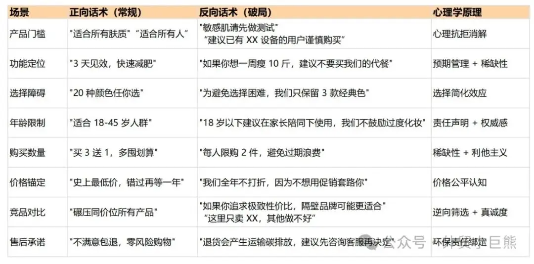 反向营销! 产品卖爆的秘诀