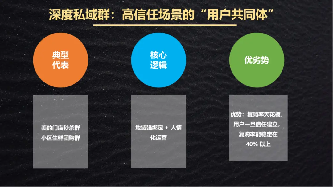 你屏蔽了多少垃圾社群?3步让你的社群不再被忽视(附3类实战案例)