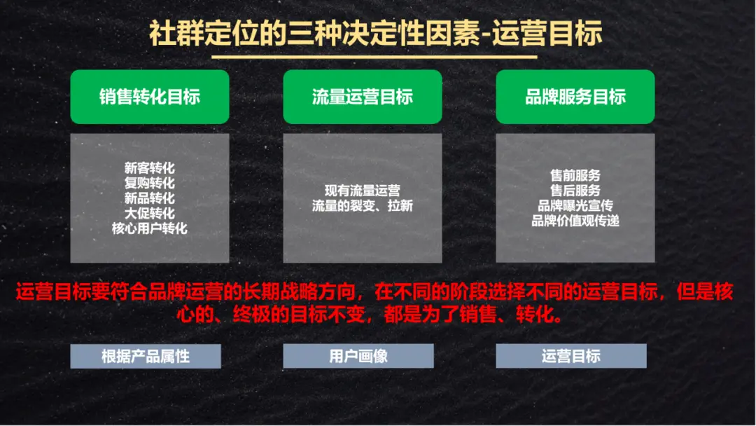 3 大因素 + 5 种角色 + 4 类社群:私域社群运营定位全攻略,拿走即用!