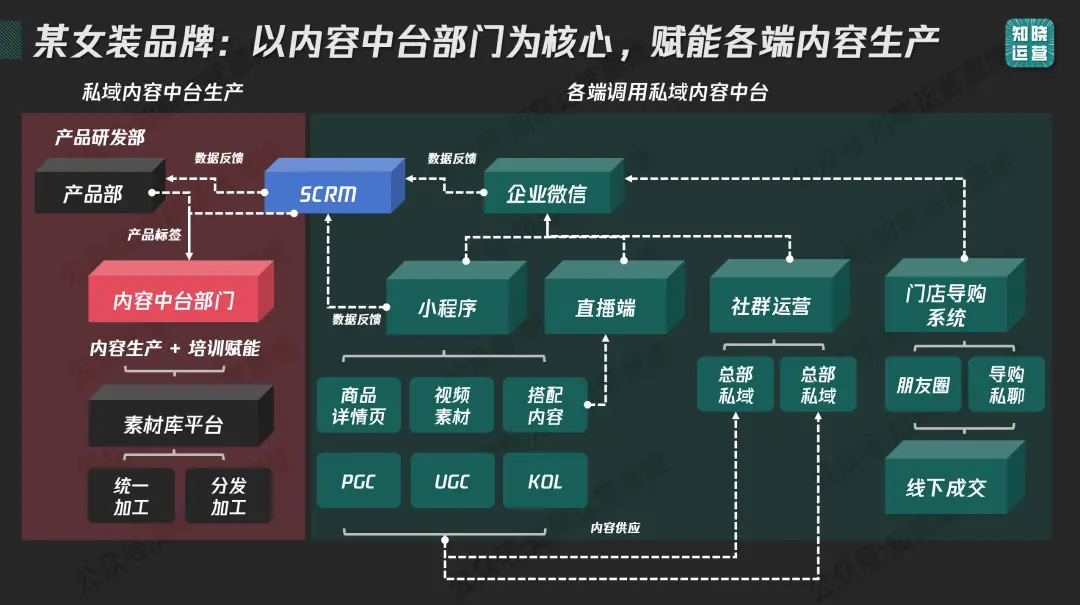 私域内容觉醒!9000字内容体系搭建全攻略 私域内容觉醒!9000字内容体系搭建全攻略
