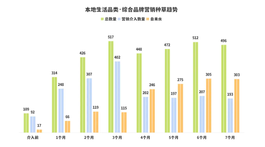 8300字拆解KOC、素人和营销号的协同投放(一手案例落地方法直给)