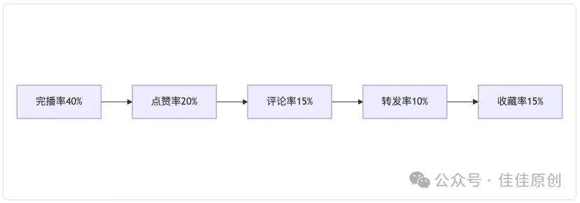 30天涨粉10万实战指南:揭秘算法、内容与传播的底层逻辑