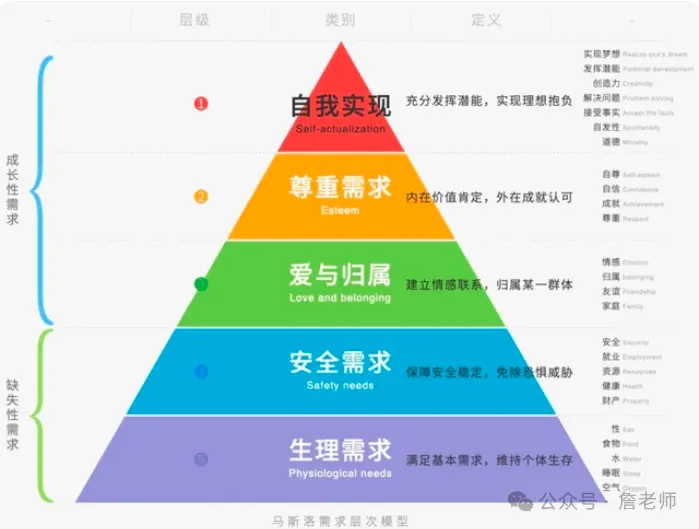 产品经理瞎扯:餐饮门店怎么做好服务实现自救
