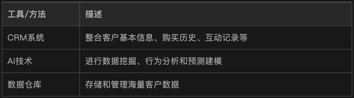 实体店经营新思路,如何有效挖存量,拓增量(存量增量方法论)