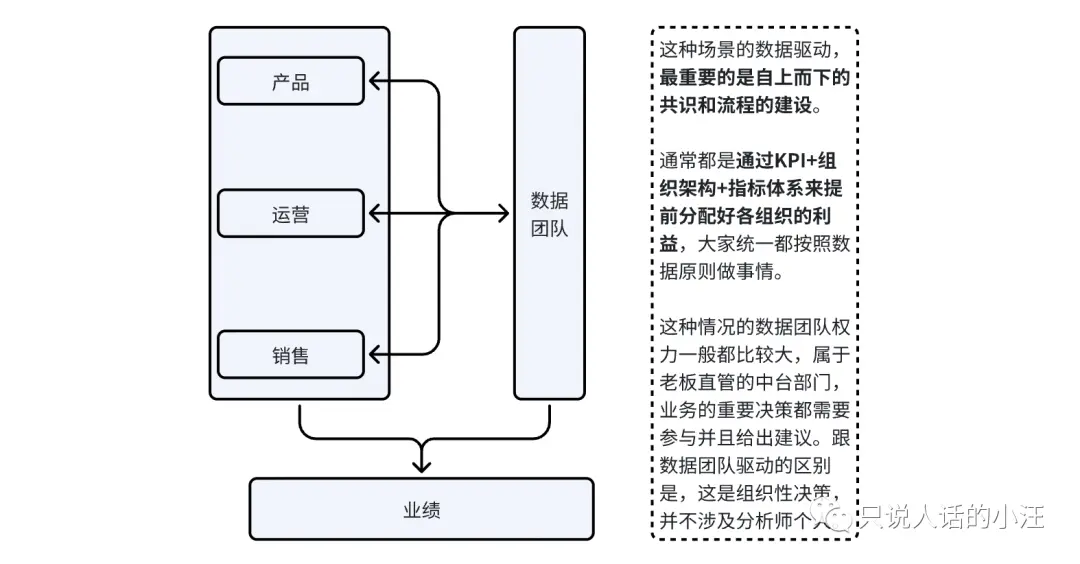 打工人如何辨别真假数据驱动? 打工人如何辨别真假数据驱动?