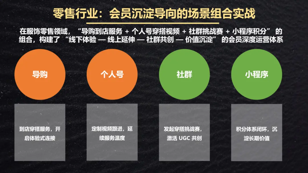 私域运营阵地组合:微信生态 5 大场景建设以及场景组合策略(附 3 大行业案例)