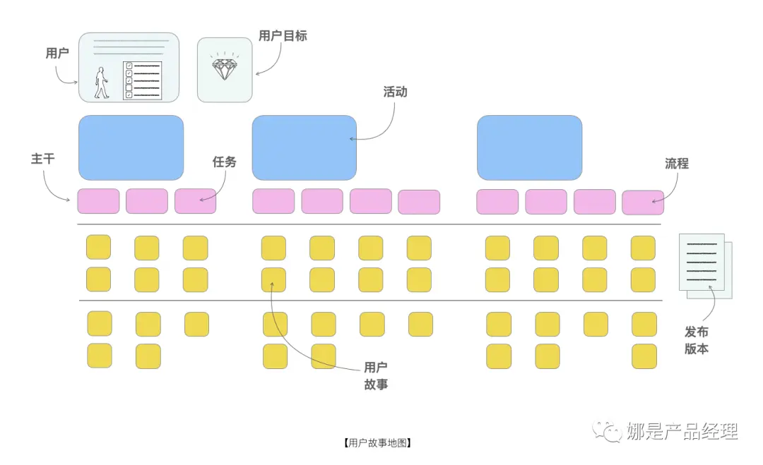 产品经理:如何在需求调研时“拿下客户”?