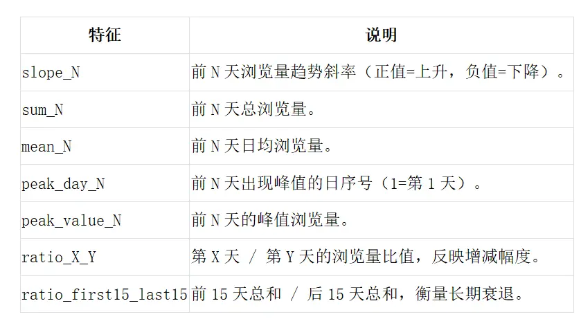 用数据解密信息传播的生命周期