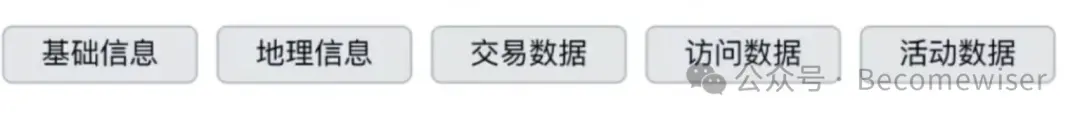 3个步骤构建用户画像