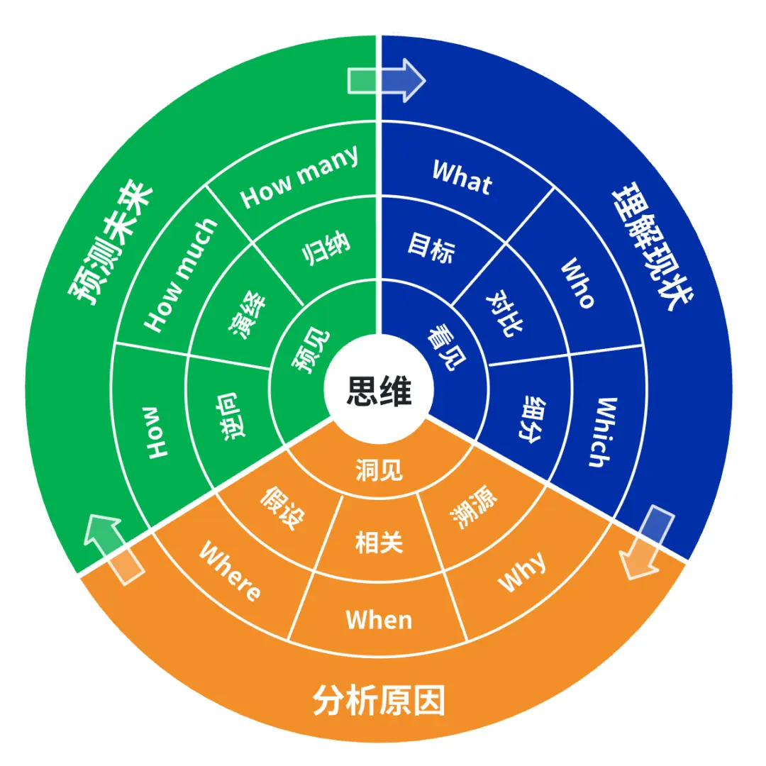 如何写好年终总结?V4.0