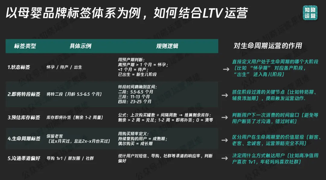 这样运营用户生命周期，让每份投入都赚回来