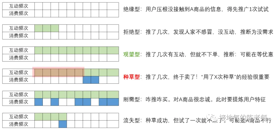 用户分析5大法则,互联网大厂都在用! 用户分析5大法则,互联网大厂都在用!