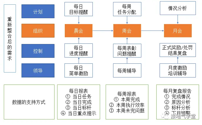 不再“要提升”,这才是数据赋能销售的高效方法 不再“要提升”,这才是数据赋能销售的高效方法