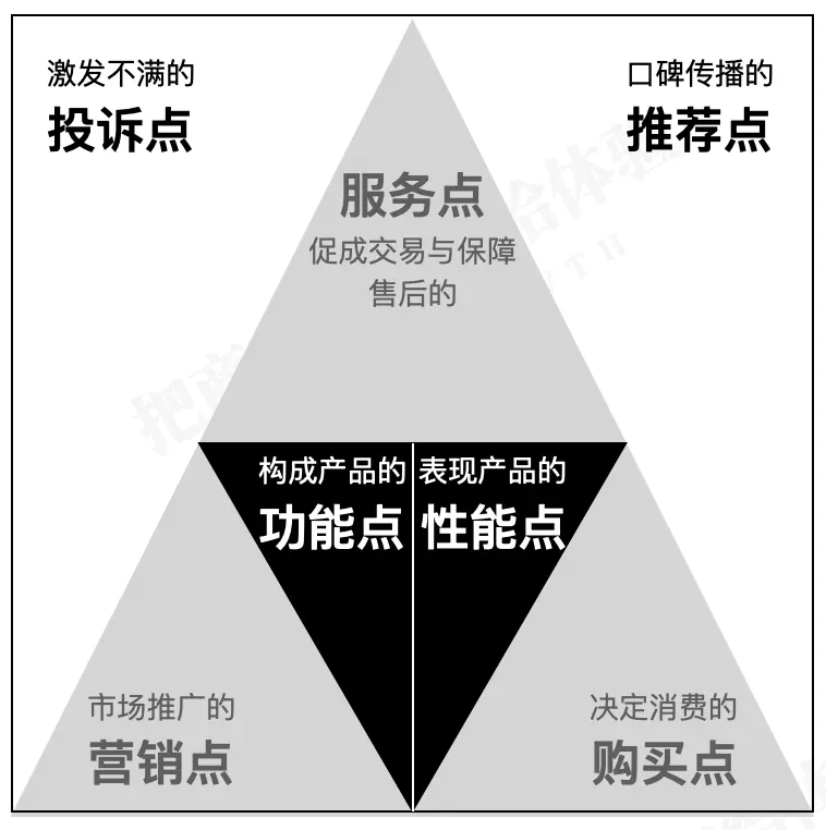 一个直男做吸奶器产品是种什么体验?