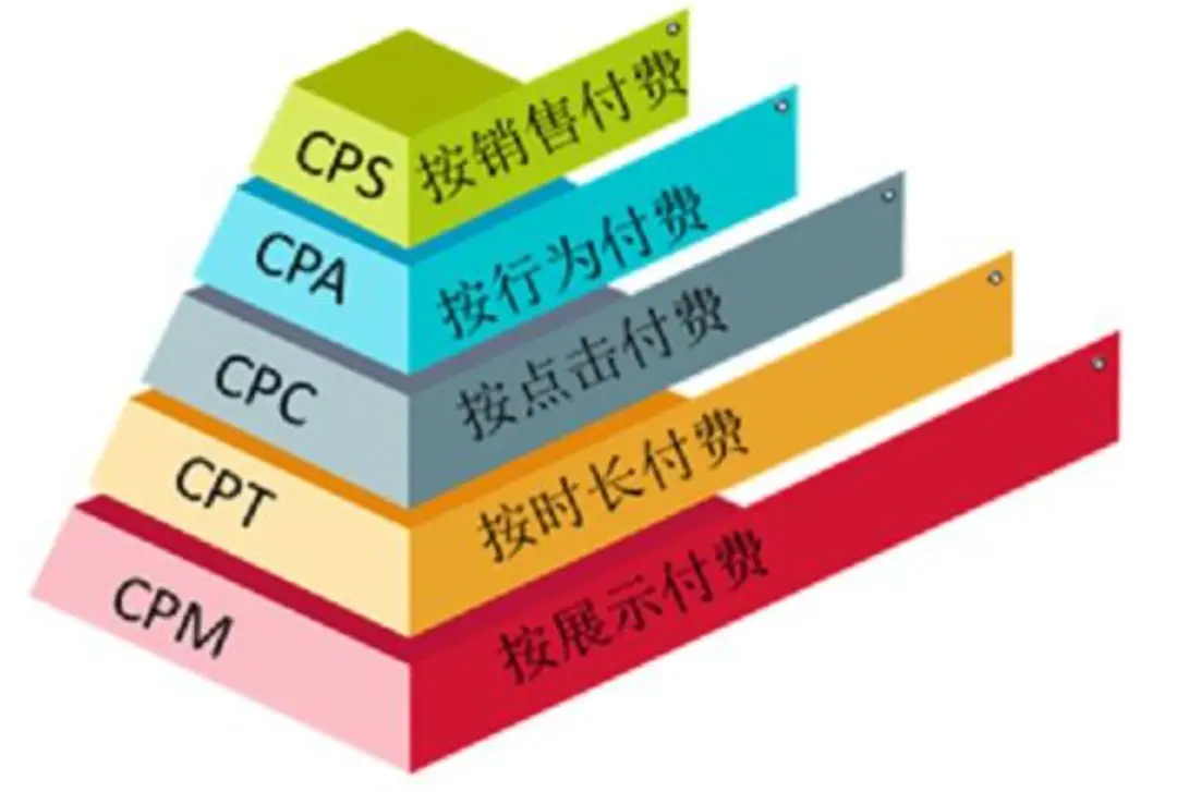 产品经理必知必会的商业化变现模式