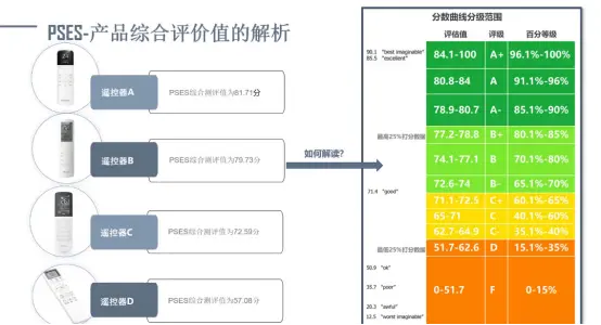 产品评价标准的统计分析方法与应用