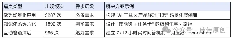如何打造个人的知识星球:从 0 到 1 的实战指南