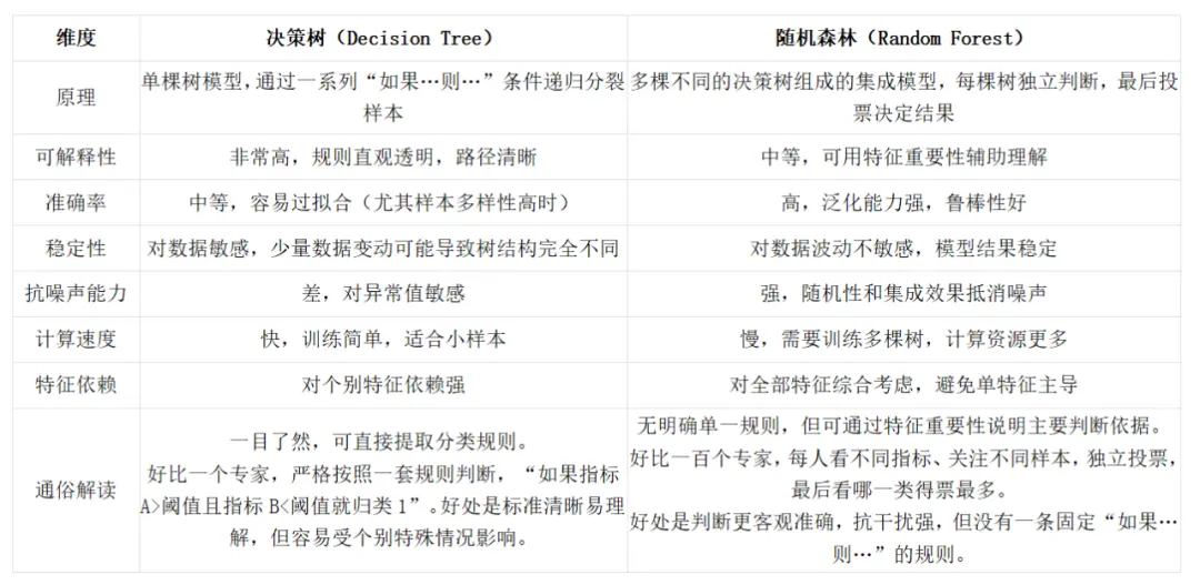 用数据解密信息传播的生命周期