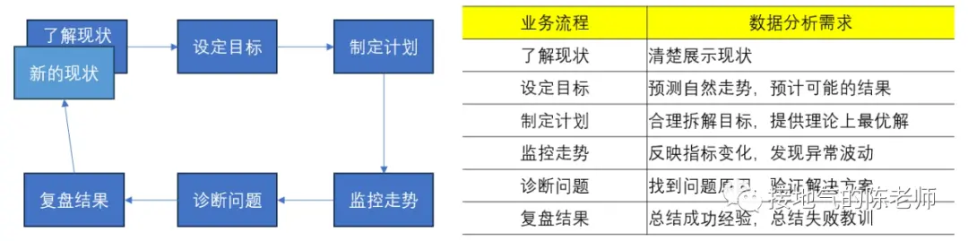 做数据十年,第一次见这么棒的数据分析方法 做数据十年,第一次见这么棒的数据分析方法