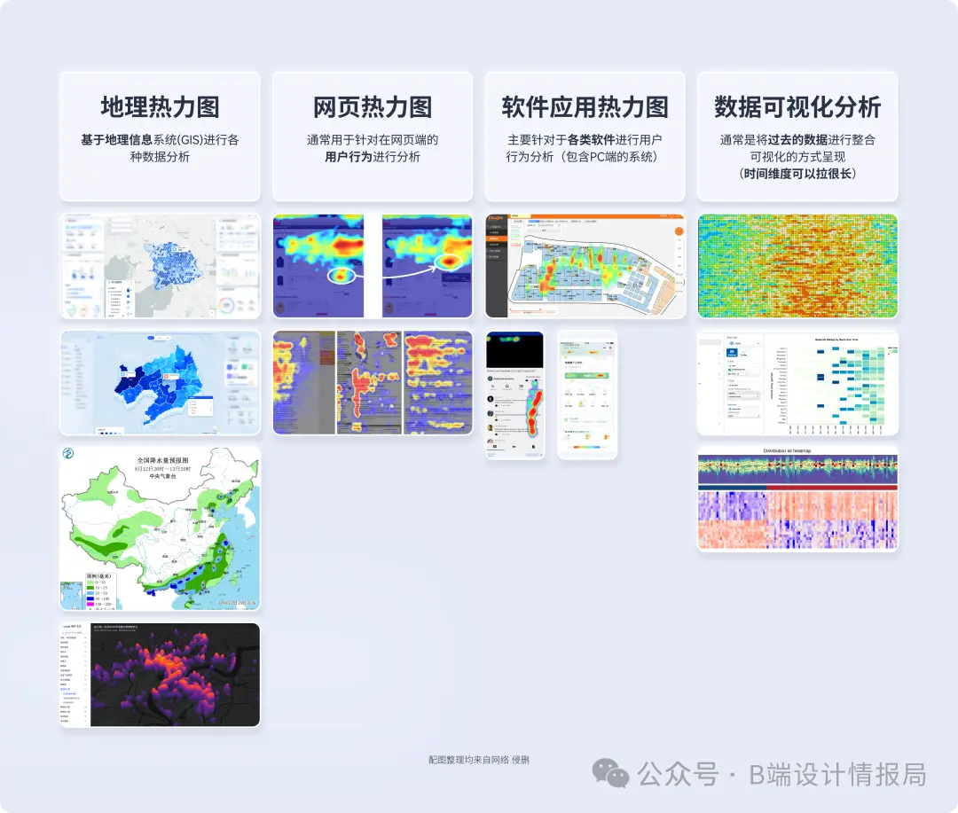热力图-数据可视化的强大工具(上)