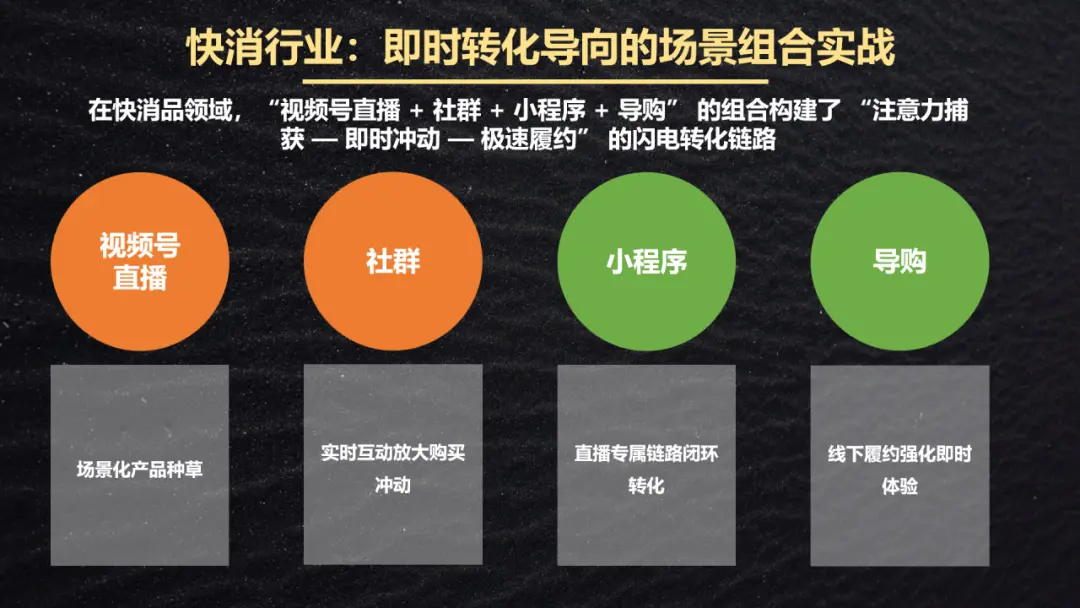 私域运营阵地组合:微信生态 5 大场景建设以及场景组合策略(附 3 大行业案例)