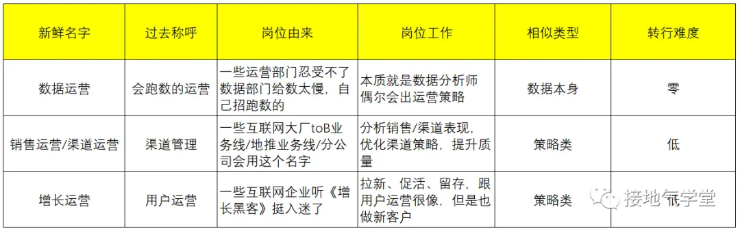 技术 or 业务?数据分析发展路径大盘点 技术 or 业务?数据分析发展路径大盘点