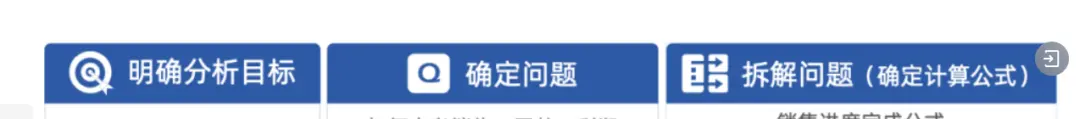 指标体系构建丨由某知名BI公司指标体系白皮书引发的思考