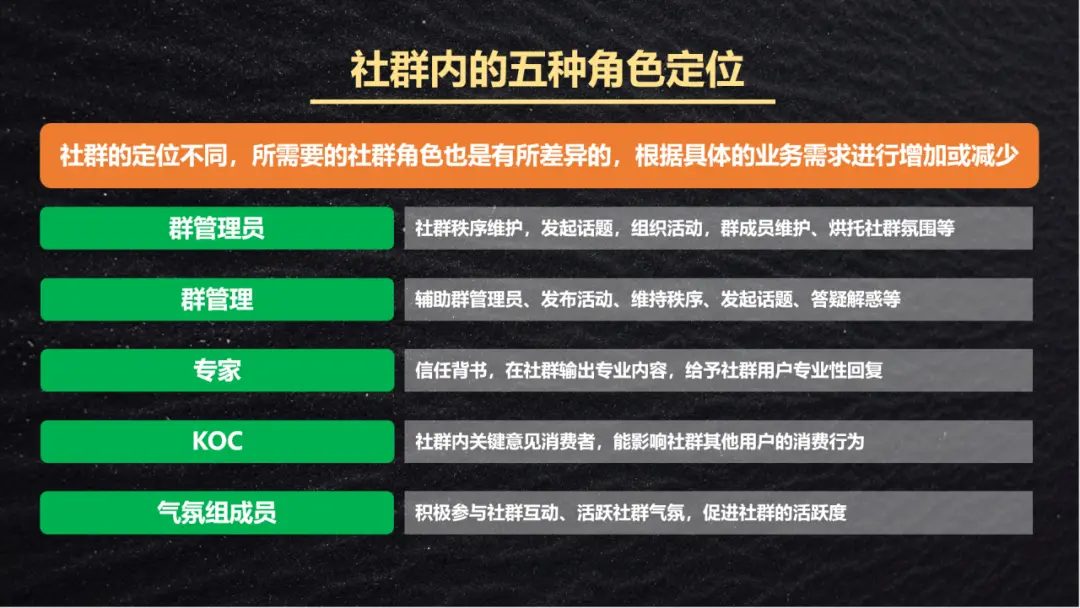 3 大因素 + 5 种角色 + 4 类社群:私域社群运营定位全攻略,拿走即用!