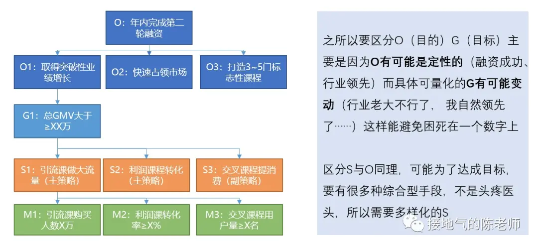 做数据十年,第一次见这么棒的数据分析方法 做数据十年,第一次见这么棒的数据分析方法