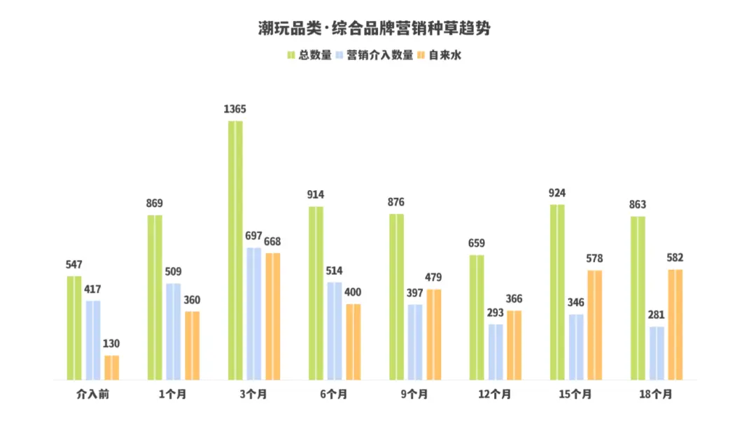 8300字拆解KOC、素人和营销号的协同投放(一手案例落地方法直给)