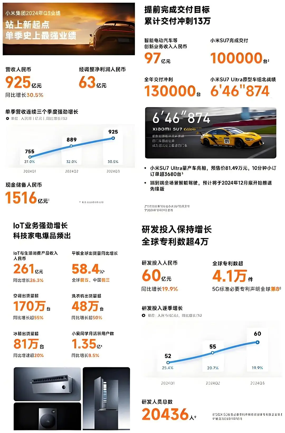 雷军教你打价格战!