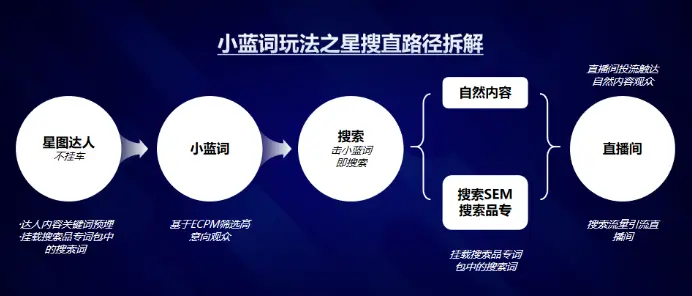 抖音评论区小蓝词使用指南