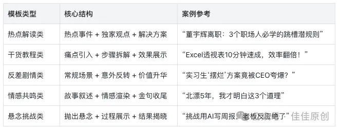 30天涨粉10万实战指南:揭秘算法、内容与传播的底层逻辑